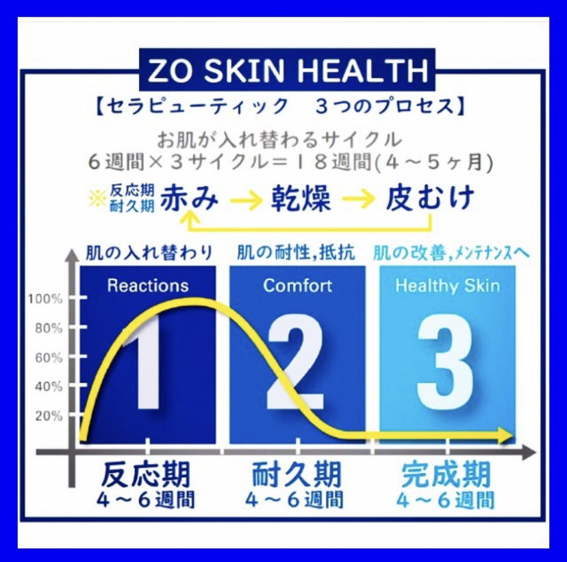 ゼオスキン（ZO SKIN HEALTH） | みかこクリニック -Mikako Clinic 