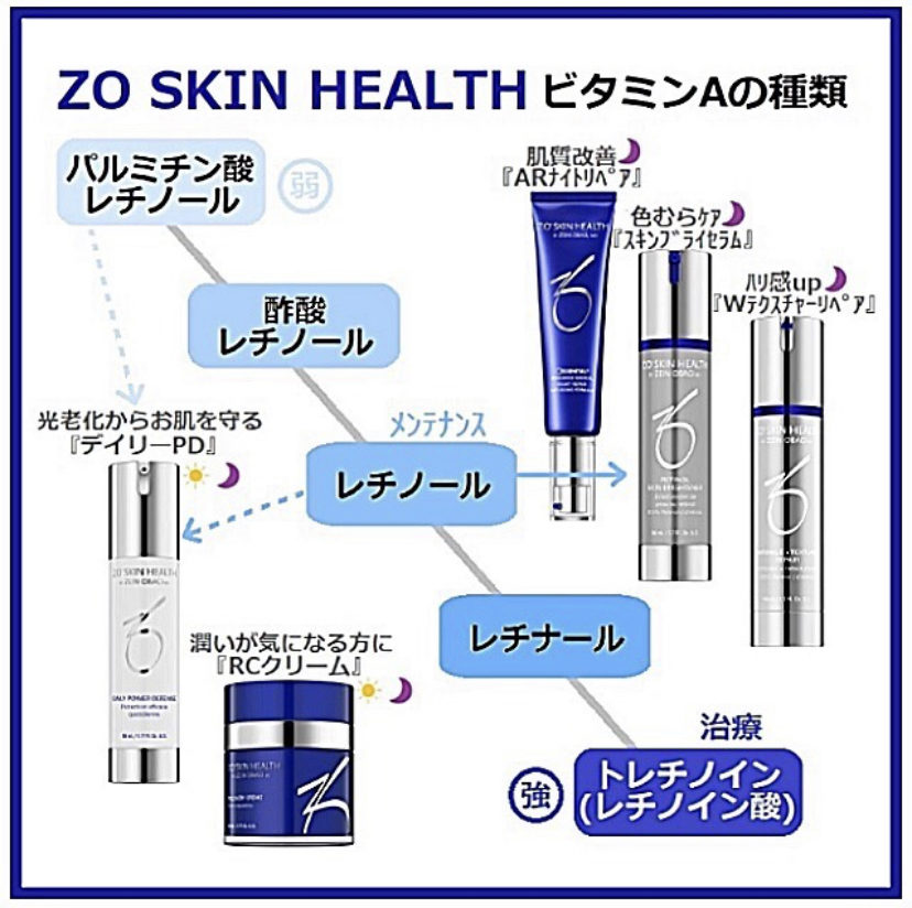 ゼオスキン（ZO SKIN HEALTH） | みかこクリニック -Mikako Clinic 